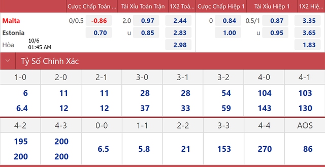 nhận định bóng đá Malta vs Estonia, nhận định kết quả, Malta vs Estonia, nhận định bóng đá, Malta vs Estonia, keo nha cai, dự đoán bóng đá, Nations League, UEFA Nations League