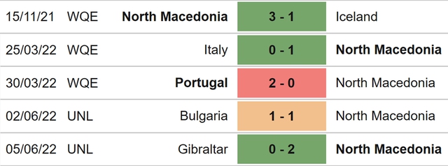 nhận định bóng đá Bắc Macedonia vs Gruzia, nhận định kết quả, Bắc Macedonia vs Gruzia, nhận định bóng đá, Bắc Macedonia, Gruzia, keo nha cai, dự đoán bóng đá, UEFA Nations League