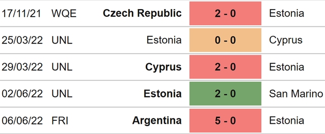 nhận định bóng đá Malta vs Estonia, nhận định kết quả, Malta vs Estonia, nhận định bóng đá, Malta vs Estonia, keo nha cai, dự đoán bóng đá, Nations League, UEFA Nations League