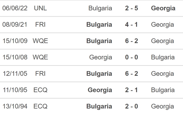nhận định bóng đá Gruzia vs Bulgaria, nhận định kết quả, Gruzia vs Bulgaria, nhận định bóng đá, Gruzia, Bulgaria, keo nha cai, dự đoán bóng đá, UEFA Nations League, Nations League