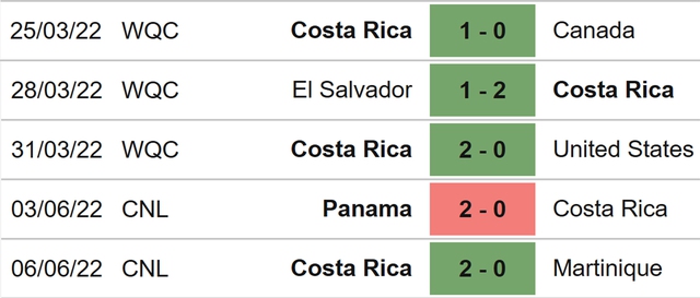 nhận định bóng đá Costa Rica vs New Zealand, nhận định bóng đá, Costa Rica vs New Zealand, nhận định kết quả, Costa Rica, New Zealand, keo nha cai, dự đoán bóng đá, play-off World Cup 