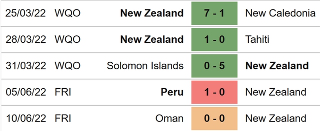 nhận định bóng đá Costa Rica vs New Zealand, nhận định bóng đá, Costa Rica vs New Zealand, nhận định kết quả, Costa Rica, New Zealand, keo nha cai, dự đoán bóng đá, play-off World Cup 