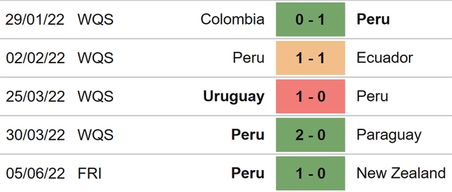 Úc vs Peru, nhận định kết quả, nhận định bóng đá Úc vs Peru, nhận định bóng đá, Úc, Peru, keo nha cai, dự đoán bóng đá, play-off World Cup 2022, vòng loại World Cup 2022