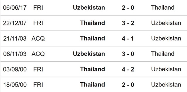 nhận định bóng đá Uzbekistan vs Thái Lan, nhận định bóng đá, Uzbekistan vs Thái Lan, nhận định kết quả, Uzbekistan, Thái Lan, keo nha cai, dự đoán bóng đá, Vòng loại Cúp châu Á 2023