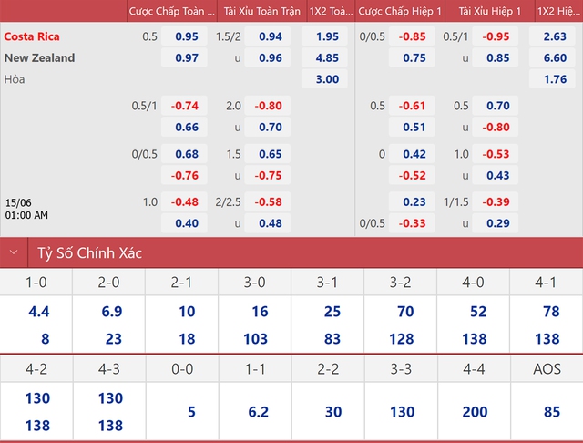 nhận định bóng đá Costa Rica vs New Zealand, nhận định bóng đá, Costa Rica vs New Zealand, nhận định kết quả, Costa Rica, New Zealand, keo nha cai, dự đoán bóng đá, play-off World Cup 