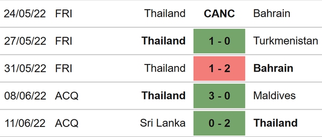 nhận định bóng đá Uzbekistan vs Thái Lan, nhận định bóng đá, Uzbekistan vs Thái Lan, nhận định kết quả, Uzbekistan, Thái Lan, keo nha cai, dự đoán bóng đá, Vòng loại Cúp châu Á 2023