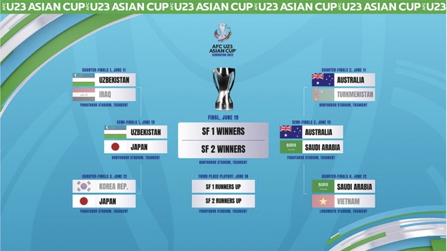 Lịch thi đấu bán kết U23 châu Á, U23 Uzbekistan vs Nhật Bản, U23 Ả rập Xê Út vs Úc, trực tiếp bóng đá, U23 châu Á, VTV6, bán kết U23 châu Á, nhận định bóng đá, nhận định bóng đá