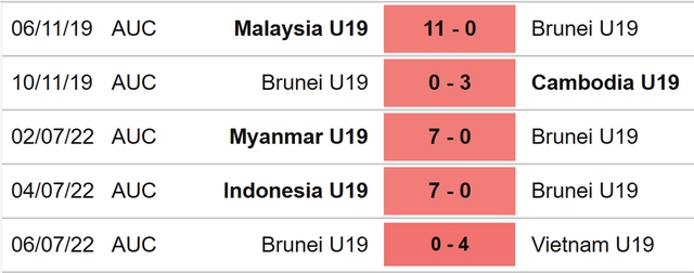 U19 Thái Lan vs U19 Brunei, nhận định kết quả, nhận định bóng đá U19 Thái Lan vs U19 Brunei, nhận định bóng đá, U19 Thái Lan, U19 Brunei, keo nha cai, dự đoán bóng đá, U19 Đông Nam Á