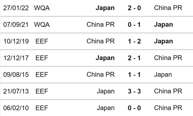 Nhật Bản vs Trung Quốc, nhận định kết quả, nhận định bóng đá Nhật Bản vs Trung Quốc, nhận định bóng đá, Nhật Bản, Trung Quốc, keo nha cai, dự đoán bóng đá, cúp bóng đá Đông Á 2022