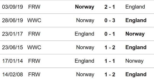 nữ Anh vs Na Uy, nhận định kết quả, nhận định bóng đá nữ Anh vs Na Uy, nhận định bóng đá, nữ Anh, nữ Na Uy, keo nha cai, dự đoán bóng đá, bóng đá nữ EURO 2022, EURO 2022