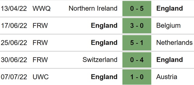 nữ Anh vs Na Uy, nhận định kết quả, nhận định bóng đá nữ Anh vs Na Uy, nhận định bóng đá, nữ Anh, nữ Na Uy, keo nha cai, dự đoán bóng đá, bóng đá nữ EURO 2022, EURO 2022