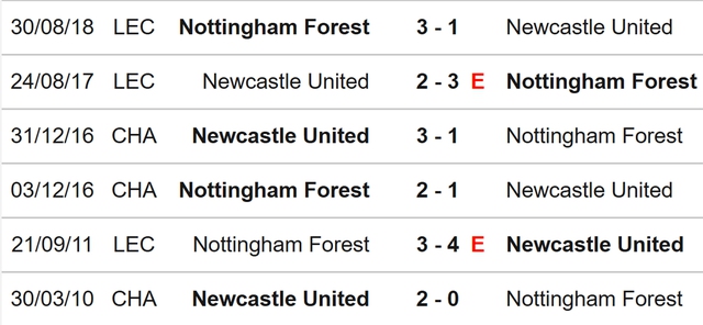 Newcastle vs Nottingham Forest, nhận định kết quả, nhận định bóng đá Newcastle vs Nottingham, nhận định bóng đá, Newcastle, Nottingham Forest, keo nha cai, dự đoán bóng đá, bóng đá Anh