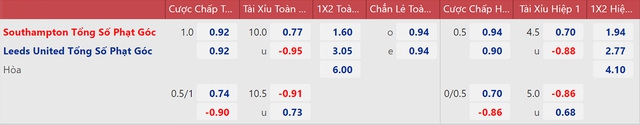 Nhận định bóng đá Southampton vs Leeds, nhận định kết quả, Southampton vs Leeds, nhận định bóng đá, Southampton, Leeds, keo nha cai, dự đoán bóng đá, Ngoại hạng Anh, bóng đá Anh
