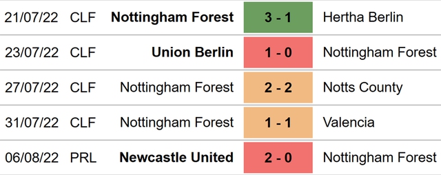 Nottingham Forest vs West Ham, nhận định kết quả, nhận định bóng đá Nottingham vs West Ham, nhận định bóng đá, Nottingham Forest, West Ham, keo nha cai, dự đoán bóng đá, Ngoại hạng Anh