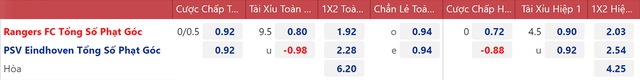 nhận định bóng đá Rangers vs PSV, nhận định kết quả, Rangers vs PSV, nhận định bóng đá, Rangers, PSV, keo nha cai, dự đoán bóng đá, Cúp C1, Champions League, kèo C1, kèo Cúp C1