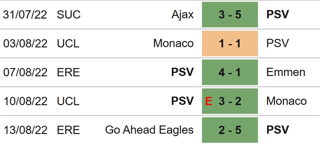 Rangers vs PSV, nhận định kết quả, nhận định bóng đá Rangers vs PSV, nhận định bóng đá, Rangers, PSV, keo nha cai, dự đoán bóng đá, Cúp C1, Champions League, kèo C1, kèo Cúp C1