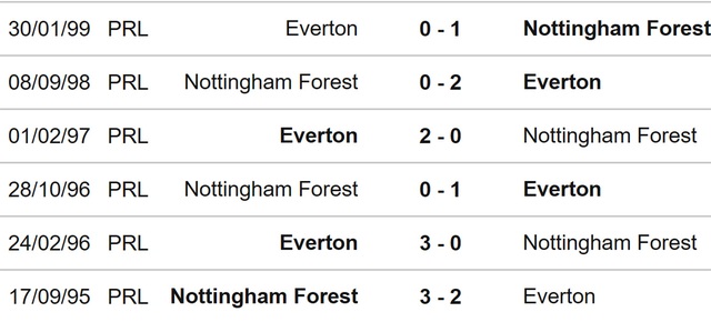 Everton vs Nottingham Forest, nhận định kết quả, nhận định bóng đá Everton vs Nottingham Forest, nhận định bóng đá, Everton, Nottingham Forest, keo nha cai, dự đoán bóng đá, bóng đá Anh
