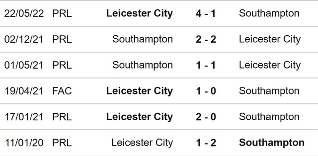 Leicester vs Southampton, nhận định kết quả, nhận định bóng đá Leicester Southampton, nhận định bóng đá, Leicester, Southampton keo nha cai, dự đoán bóng đá, Ngoại hạng Anh, bóng đá Anh