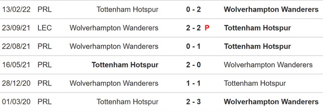 Tottenham vs Wolves, nhận định kết quả, nhận định bóng đá Tottenham vs Wolves, nhận định bóng đá, Tottenham, Wolves, keo nha cai, dự đoán bóng đá, Ngoại hạng Anh, bóng đá Anh