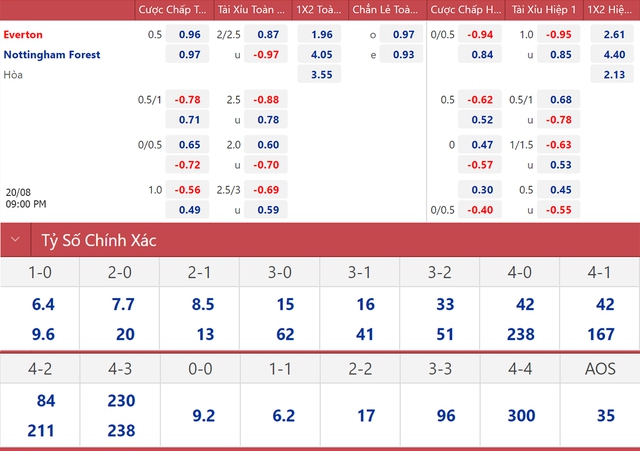 Nhận định bóng đá Everton vs Nottingham Forest, nhận định kết quả, Everton vs Nottingham Forest, nhận định bóng đá, Everton, Nottingham Forest, keo nha cai, dự đoán bóng đá, bóng đá Anh