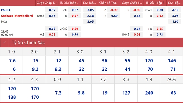 Nhận định bóng đá Pau FC vs Sochaux, nhận định kết quả, Pau FC vs Sochaux, nhận định bóng đá, Pau FC, Sochaux, keo nha cai, dự đoán bóng đá, Ligue 2, Quang Hải, Quang Hải đá chính