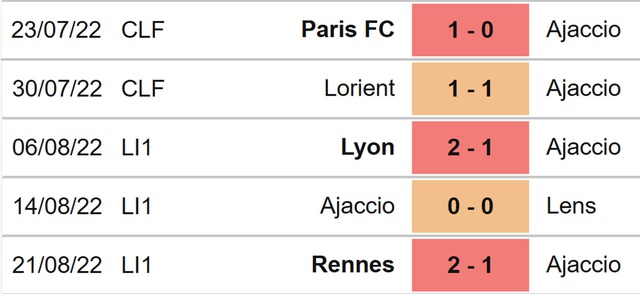 Ajaccio vs Lille, nhận định kết quả, nhận định bóng đá Ajaccio vs Lille, nhận định bóng đá, Ajaccio, Lille, keo nha cai, dự đoán bóng đá, Ligue 1, bóng đá Pháp