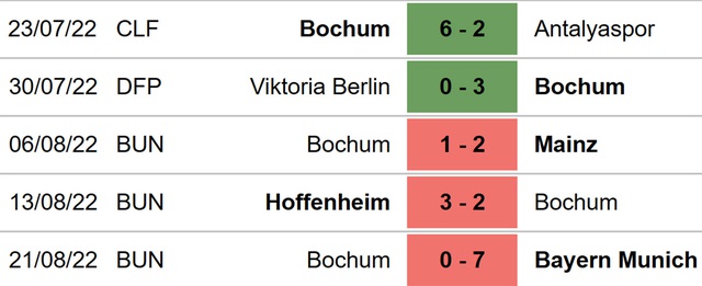Freiburg vs Bochum, nhận định kết quả, nhận định bóng đá Freiburg vs Bochum, nhận định bóng đá, Freiburg, Bochum, keo nha cai, dự đoán bóng đá, Bundesliga, bóng đá Đức