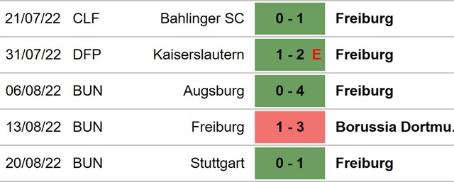 Freiburg vs Bochum, nhận định kết quả, nhận định bóng đá Freiburg vs Bochum, nhận định bóng đá, Freiburg, Bochum, keo nha cai, dự đoán bóng đá, Bundesliga, bóng đá Đức