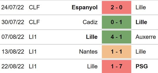Ajaccio vs Lille, nhận định kết quả, nhận định bóng đá Ajaccio vs Lille, nhận định bóng đá, Ajaccio, Lille, keo nha cai, dự đoán bóng đá, Ligue 1, bóng đá Pháp