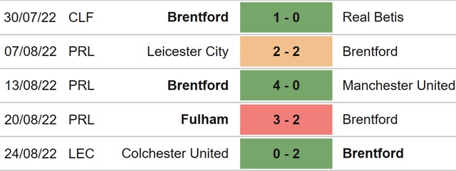 Brentford vs Everton, nhận định kết quả, nhận định bóng đá Brentford vs Everton, nhận định bóng đá, Brentford, Everton, keo nha cai, dự đoán bóng đá, ngoại hạng anh, bóng đá Anh