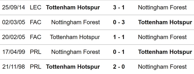 Nottingham Forest vs Tottenham, nhận định kết quả, nhận định bóng đá Nottingham Forest vs Tottenham, nhận định bóng đá, Nottingham Forest, Tottenham, dự đoán bóng đá, Ngoại hạng Anh
