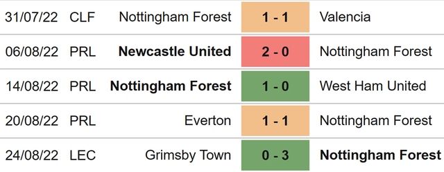 Nottingham Forest vs Tottenham, nhận định kết quả, nhận định bóng đá Nottingham Forest vs Tottenham, nhận định bóng đá, Nottingham Forest, Tottenham, dự đoán bóng đá, Ngoại hạng Anh