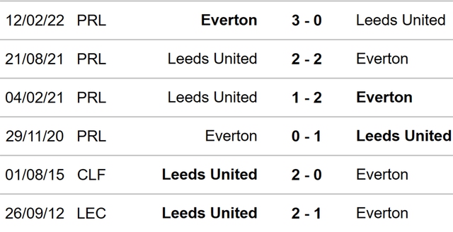 Leeds vs Everton, nhận định kết quả, nhận định bóng đá Leeds vs Everton, Leeds, Everton, keo nha cai, dự đoán bóng đá, Ngoại hạng Anh, bóng đá Anh, kèo bóng đá, kèo Leeds vs Everton
