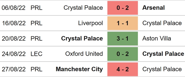 Crystal Palace vs Brentford, nhận định kết quả, nhận định bóng đá Crystal Palace vs Brentford, Crystal Palace, Brentford, keo nha cai, dự đoán bóng đá, Ngoại hạng Anh, bóng đá Anh