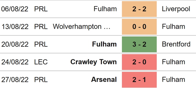 Fulham vs Brighton, nhận định kết quả, nhận định bóng đá Fulham vs Brighton, Fulham, Brighton, keo nha cai, dự đoán bóng đá, Ngoại hạng Anh, bóng đá Anh, kèo bóng đá, kèo Fulham Brighton