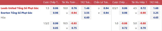 Nhận định bóng đá Leeds vs Everton, nhận định kết quả, Leeds vs Everton, Leeds, Everton, keo nha cai, dự đoán bóng đá, Ngoại hạng Anh, bóng đá Anh, kèo bóng đá, kèo Leeds vs Everton