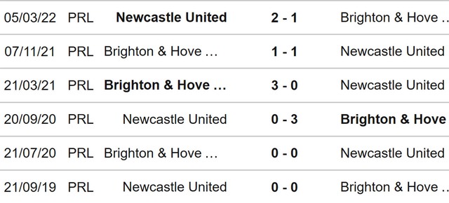 Brighton vs Newcastle, nhận định kết quả, nhận định bóng đá Brighton vs Newcastle, nhận định bóng đá, Brighton, Newcastle, keo nha cai, dự đoán bóng đá, Ngoại hạng Anh, bóng đá Anh