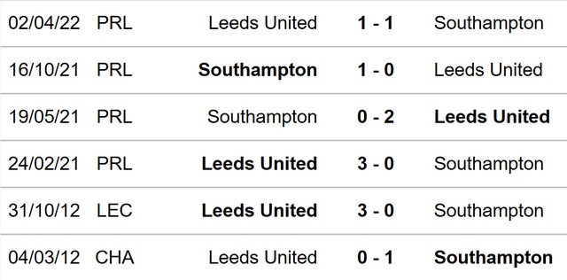 Southampton vs Leeds, nhận định kết quả, nhận định bóng đá Southampton vs Leeds, nhận định bóng đá, Southampton, Leeds, keo nha cai, dự đoán bóng đá, Ngoại hạng Anh, bóng đá Anh