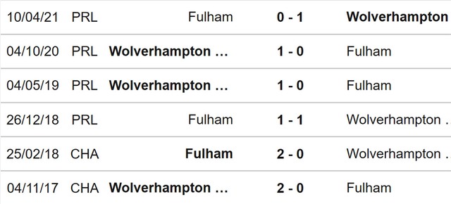 Wolves vs Fulham, nhận định kết quả, nhận định bóng đá Wolves vs Fulham, nhận định bóng đá, Wolves, Fulham, keo nha cai, dự đoán bóng đá, Ngoại hạng Anh, bóng đá Anh, Premier League