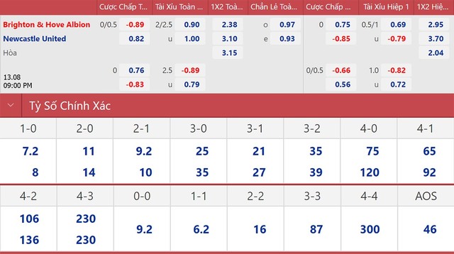 Brighton vs Newcastle, nhận định kết quả, nhận định bóng đá Brighton vs Newcastle, nhận định bóng đá, Brighton, Newcastle, keo nha cai, dự đoán bóng đá, Ngoại hạng Anh, bóng đá Anh