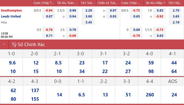 Southampton vs Leeds, nhận định kết quả, nhận định bóng đá Southampton vs Leeds, nhận định bóng đá, Southampton, Leeds, keo nha cai, dự đoán bóng đá, Ngoại hạng Anh, bóng đá Anh