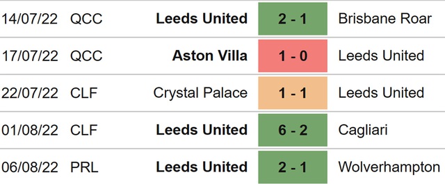 Southampton vs Leeds, nhận định kết quả, nhận định bóng đá Southampton vs Leeds, nhận định bóng đá, Southampton, Leeds, keo nha cai, dự đoán bóng đá, Ngoại hạng Anh, bóng đá Anh