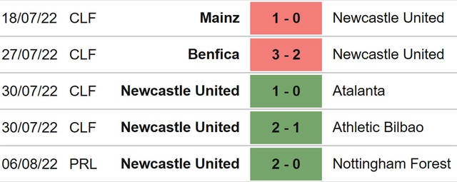 Brighton vs Newcastle, nhận định kết quả, nhận định bóng đá Brighton vs Newcastle, nhận định bóng đá, Brighton, Newcastle, keo nha cai, dự đoán bóng đá, Ngoại hạng Anh, bóng đá Anh