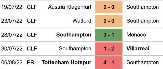 Southampton vs Leeds, nhận định kết quả, nhận định bóng đá Southampton vs Leeds, nhận định bóng đá, Southampton, Leeds, keo nha cai, dự đoán bóng đá, Ngoại hạng Anh, bóng đá Anh