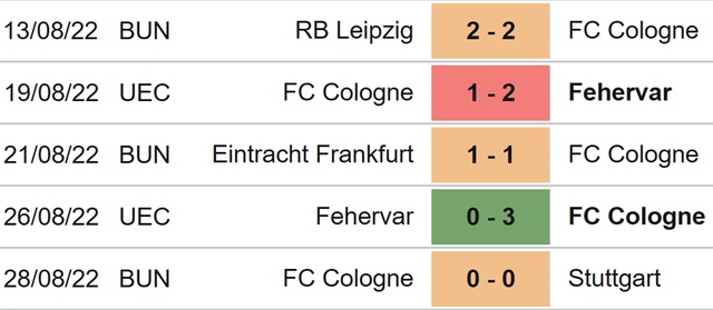 Wolfsburg vs Cologne, nhận định kết quả, nhận định bóng đá Wolfsburg vs Cologne, nhận định bóng đá, Wolfsburg, Cologne, keo nha cai, dự đoán bóng đá, bóng đá Đức, Bundesliga