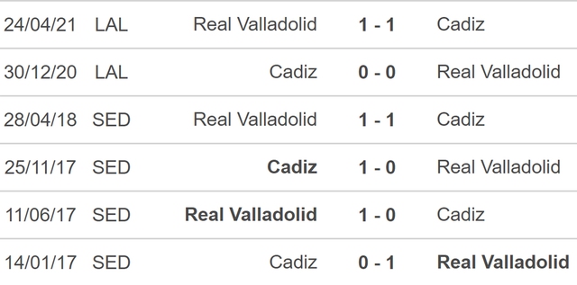 Valladolid vs Cadiz, nhận định kết quả, nhận định bóng đá Valladolid vs Cadiz, nhận định bóng đá, Valladolid, Cadiz, keo nha cai, dự đoán bóng đá, La Liga, bóng đá Tây Ban Nha