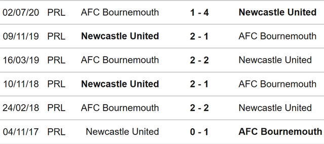 Newcastle vs Bournemouth, nhận định kết quả, nhận định bóng đá Newcastle vs Bournemouth, nhận định bóng đá, Newcastle, Bournemouth, keo nha cai, dự đoán bóng đá, Ngoại hạng Anh, bóng đa