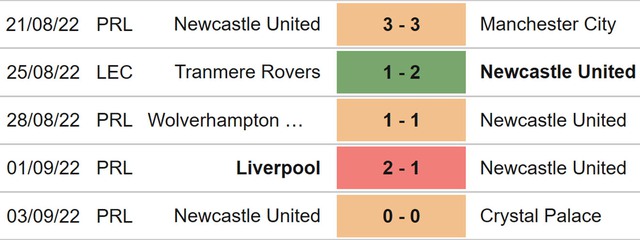 Newcastle vs Bournemouth, nhận định kết quả, nhận định bóng đá Newcastle vs Bournemouth, nhận định bóng đá, Newcastle, Bournemouth, keo nha cai, dự đoán bóng đá, Ngoại hạng Anh, bóng đa