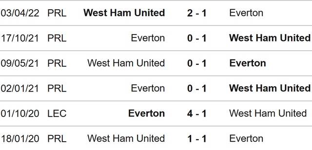 Everton vs West Ham, nhận định kết quả, nhận định bóng đá Everton vs West Ham, nhận định bóng đá, Everton, West Ham, keo nha cai, dự đoán bóng đá, Ngoại hạng Anh, bóng đá Anh