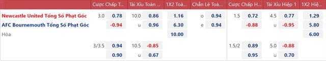 Nhận định bóng đá Newcastle vs Bournemouth, nhận định kết quả, Newcastle vs Bournemouth, nhận định bóng đá, Newcastle, Bournemouth, keo nha cai, dự đoán bóng đá, Ngoại hạng Anh, bóng đa
